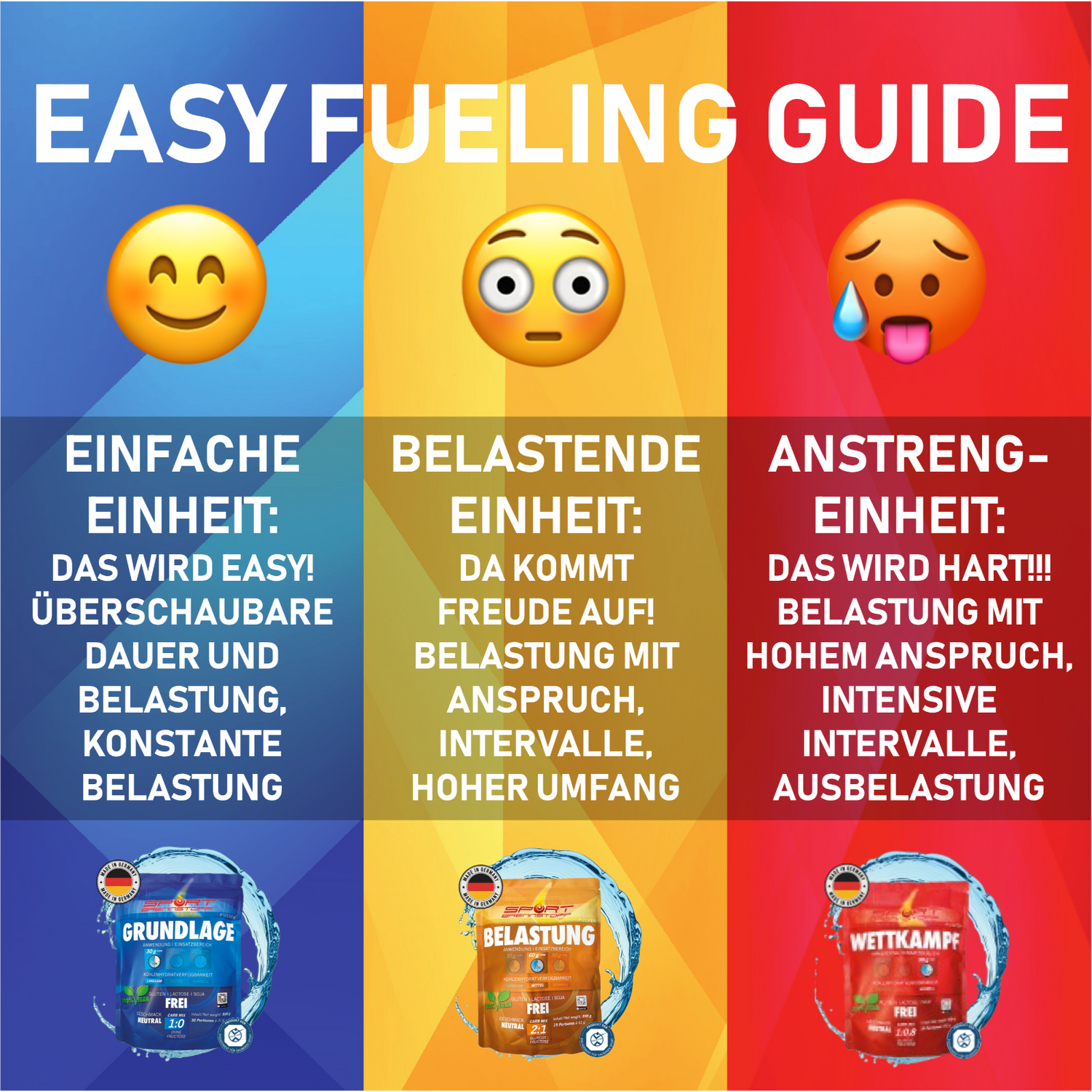 **Alt-Text (Deutsch, SEO-optimiert):**  
Easy Fueling Guide von SportBrennstoff: Energie-Tipps für jede Trainingseinheit