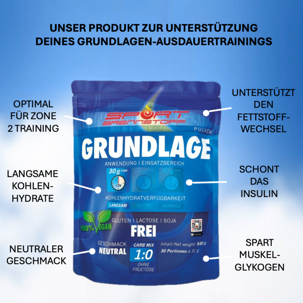 SportBrennstoff Grundlage Pulver für Grundlagenausdauertraining mit langsamen Kohlenhydraten und neutralem Geschmack. Optimierte Sportnahrung zur Unterstützung des Fettstoffwechsels und Muskelerhalts.