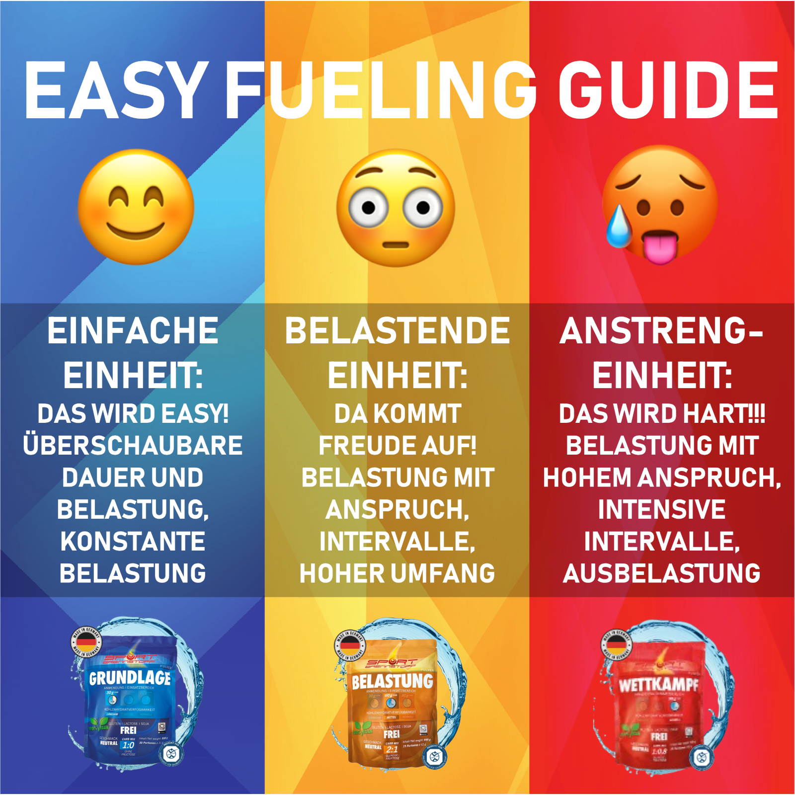 Easy Fueling Guide von SportBrennstoff: Dein Weg zur optimalen Energieversorgung