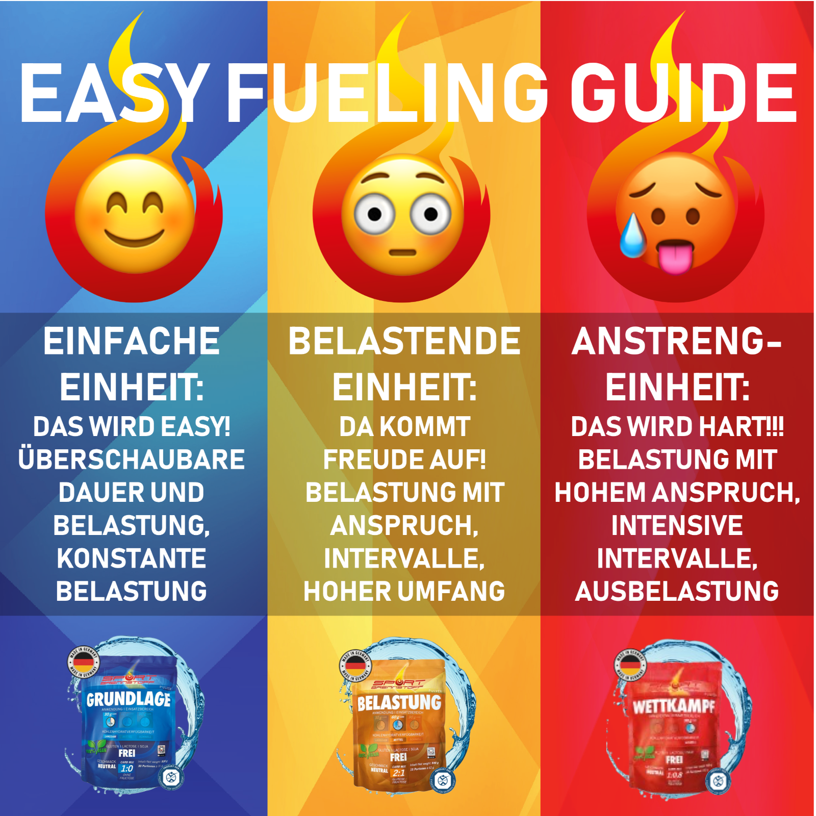 SportBrennstoff Easy Fueling Guide