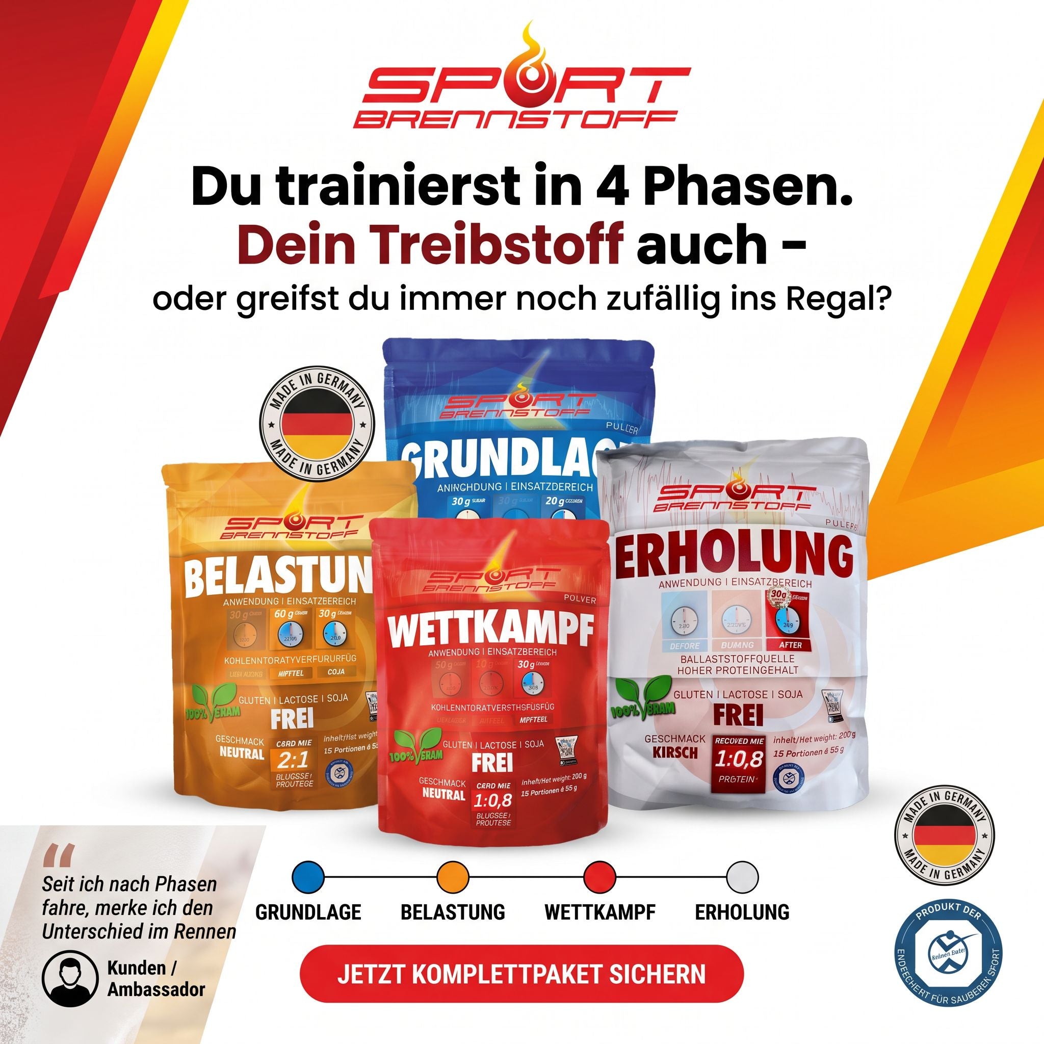 Sportnahrung in vier Phasen - durchdachtes Konzept zur Energiebereitstellung