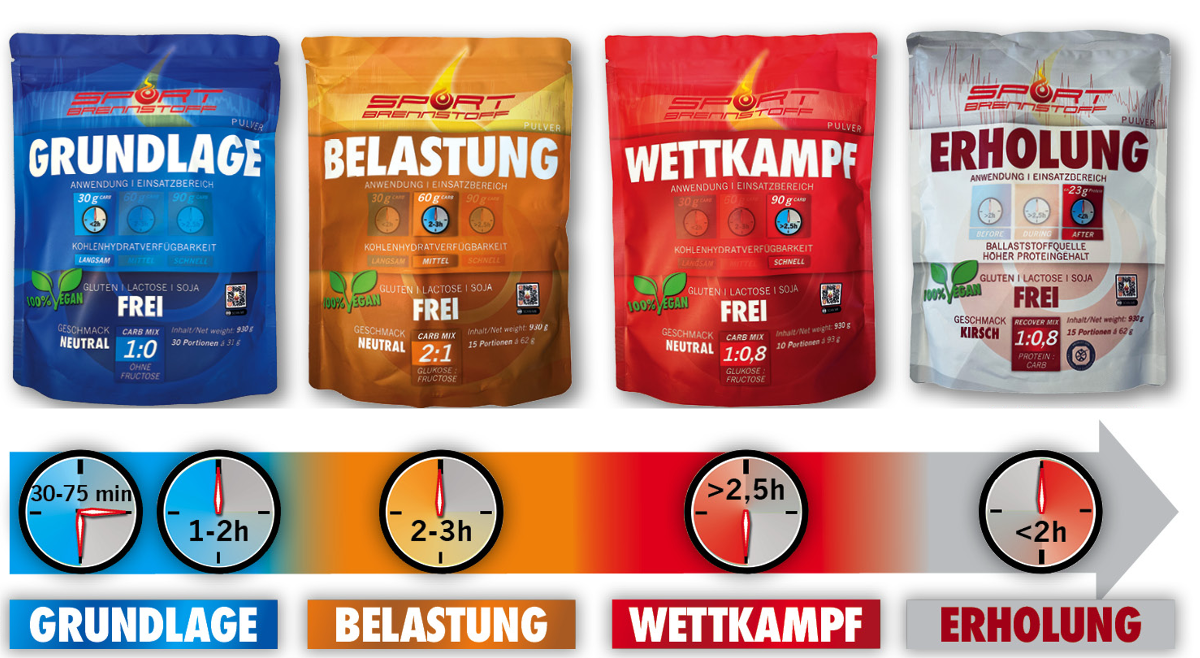 Produkte SportBrennstoff