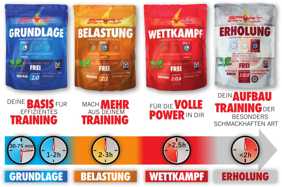 SportBrennstoff Komplettpaket kaufen - Fitnessziele erreichen: Vier farblich gekennzeichnete Pulverbeutel für Training, Wettkampf und Erholung. Ideal für Sportler zur Leistungssteigerung und Regeneration.