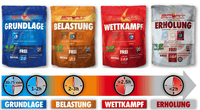 Sportbrennstoff Paket - Belastungspaket kaufen: Vier Pulverbeutel für Grundlage, Belastung, Wettkampf und Erholung mit Zeitangaben zur Einnahme.
