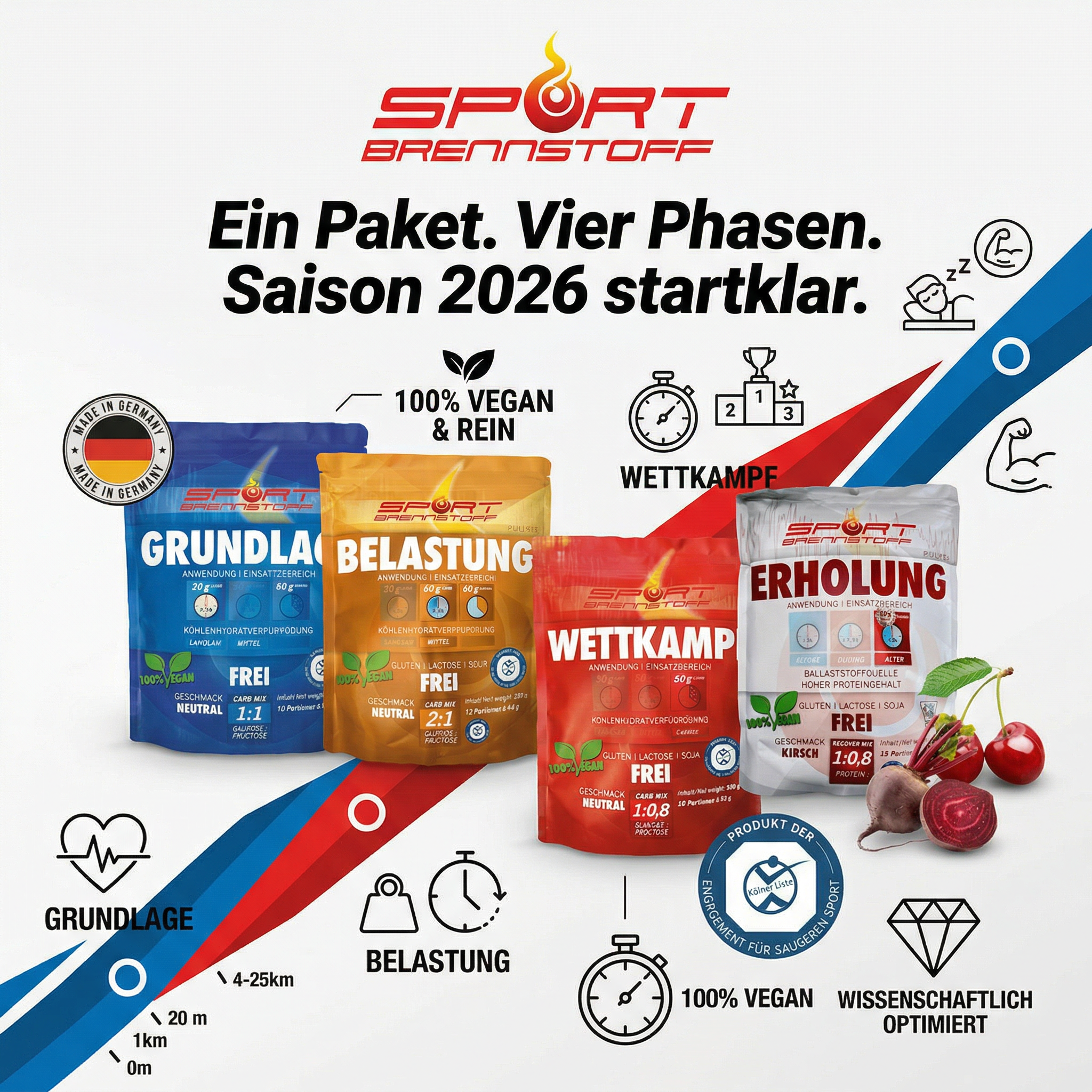 SportBrennstoff Komplettpaket für alle vier Phasen des Trainings