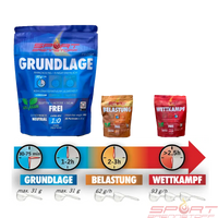 SportBrennstoff Trainingspaket - Jetzt kaufen | Energiepaket mit drei Pulverprodukten für Grundlage, Belastung und Wettkampfphasen im Ausdauersport.